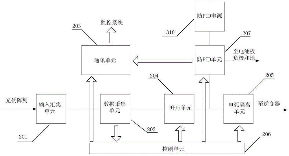 A distributed mppt photovoltaic power generation system based on DC bus