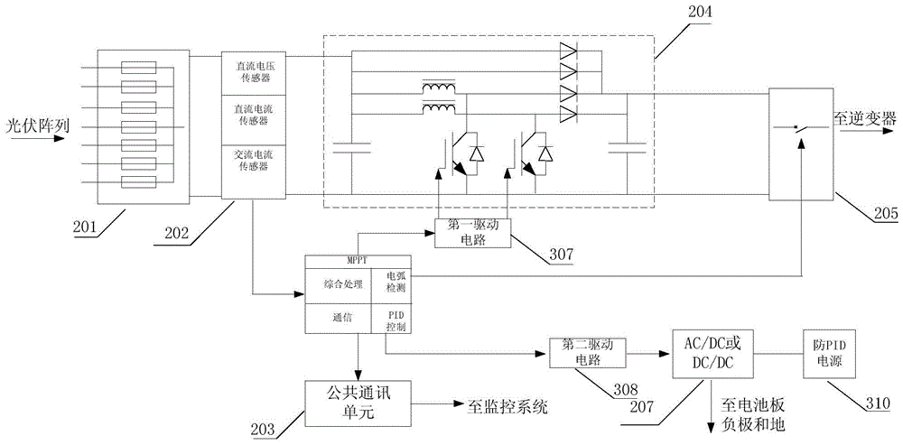 A distributed mppt photovoltaic power generation system based on DC bus