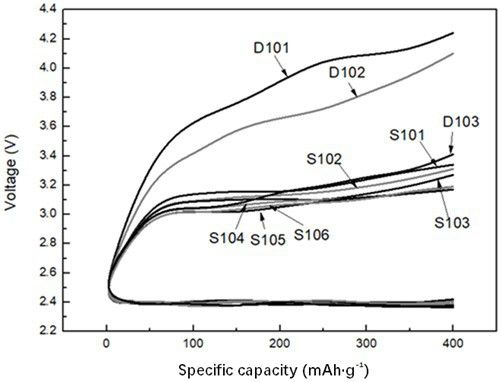 Lithium battery electrolyte, application of lithium battery electrolyte and lithium oxygen battery containing electrolyte