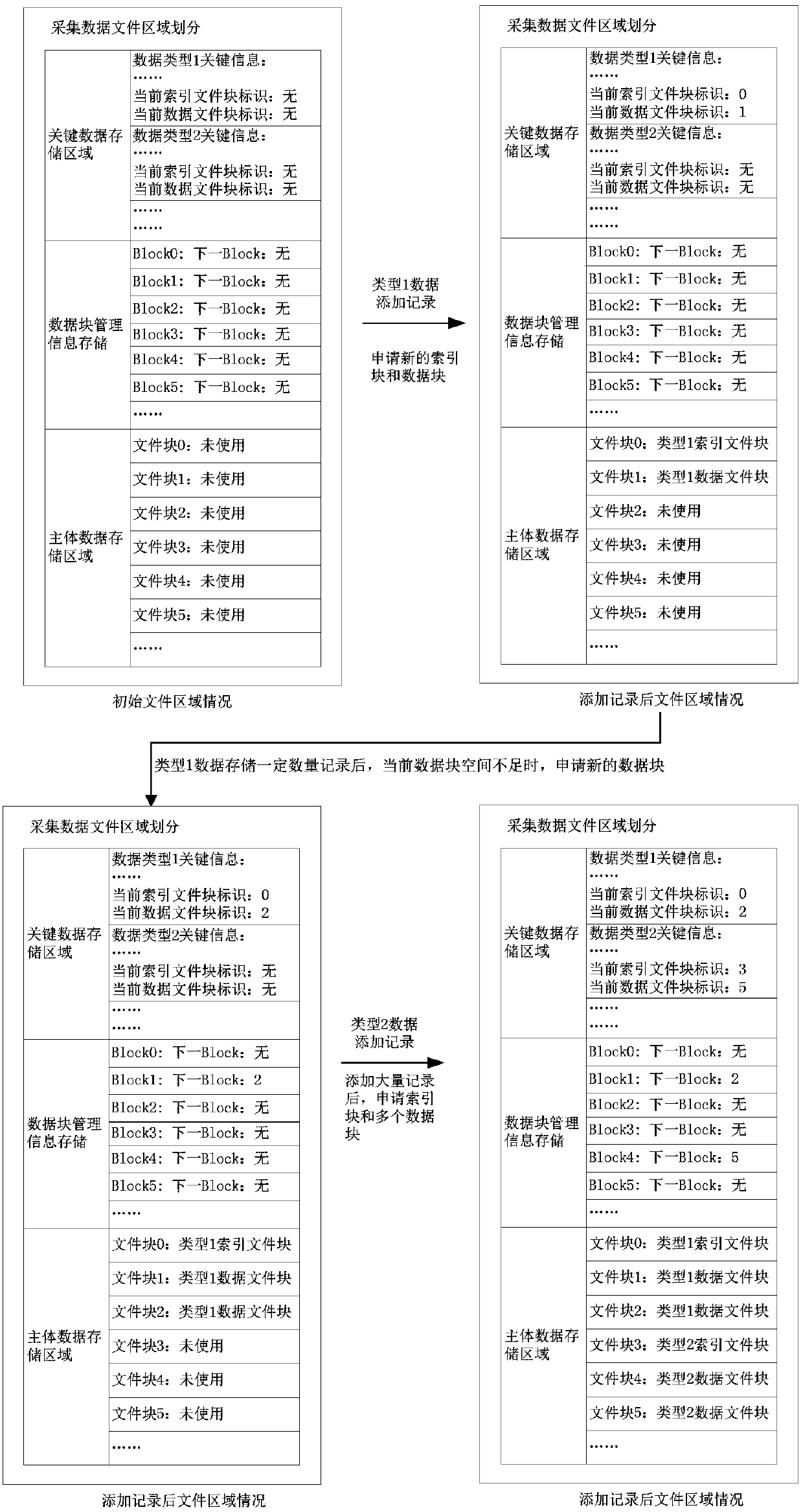 Data Formatting and File Storage Method Based on Real-time Acquisition Data Characteristics