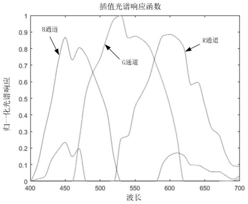 Optical aberration blur removing method based on deep learning