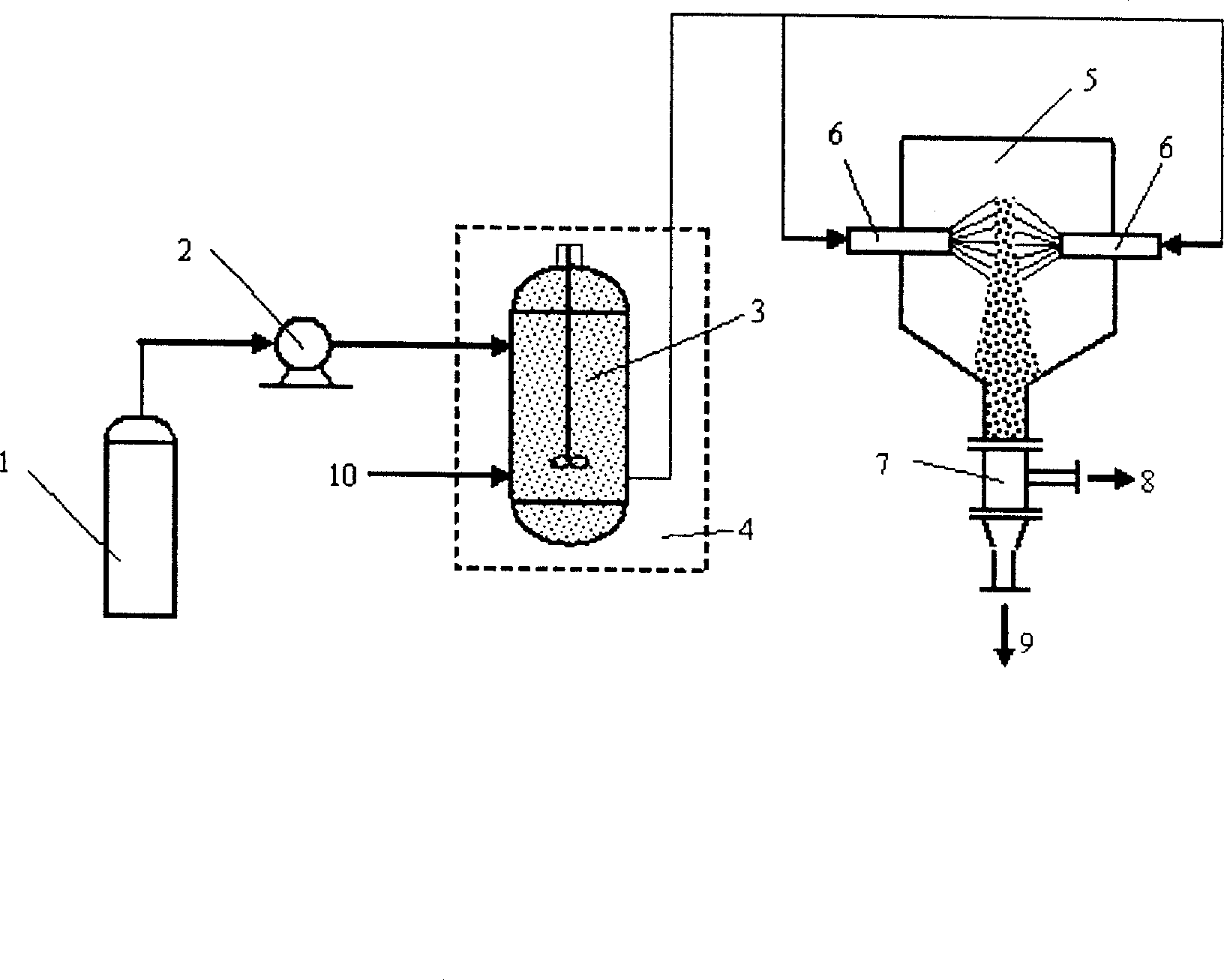 Supercritical impact flow method for wrapping micro granule