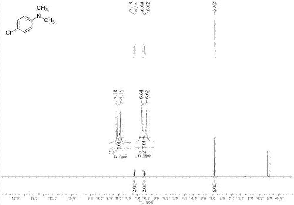 Preparation method by using amine and imine nitrogen methylation and application thereof