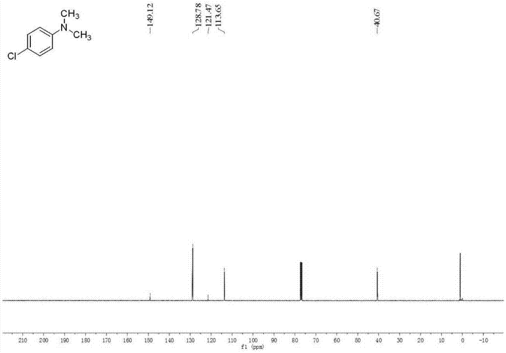 Preparation method by using amine and imine nitrogen methylation and application thereof