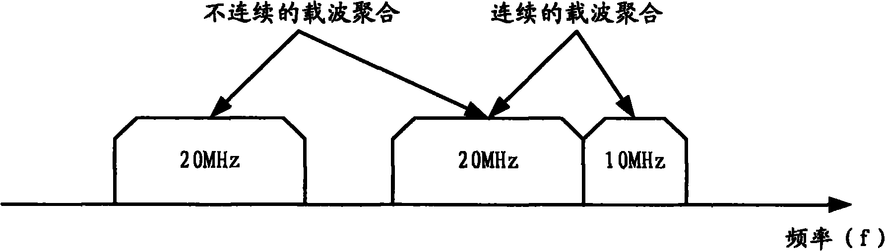 Processing method of carrier wave deactivation and user equipment (UE)