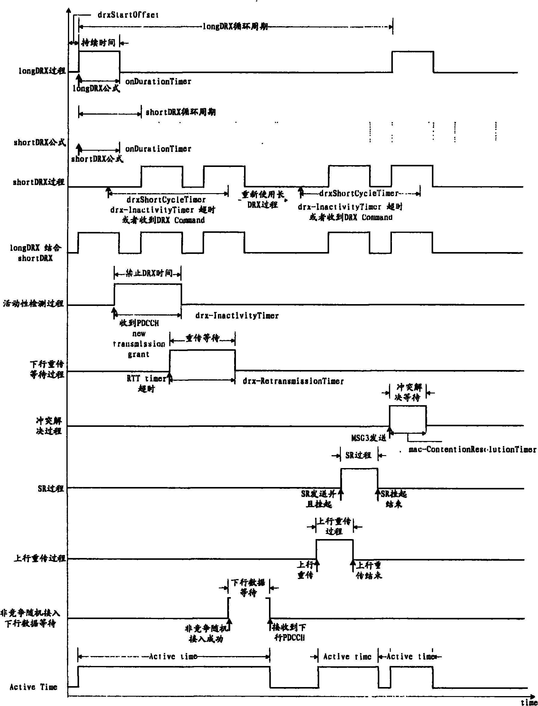 Processing method of carrier wave deactivation and user equipment (UE)