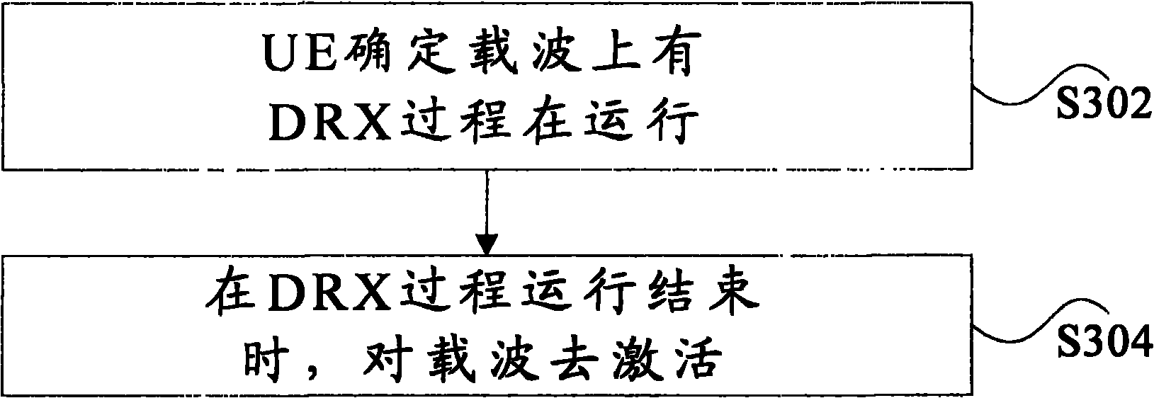 Processing method of carrier wave deactivation and user equipment (UE)