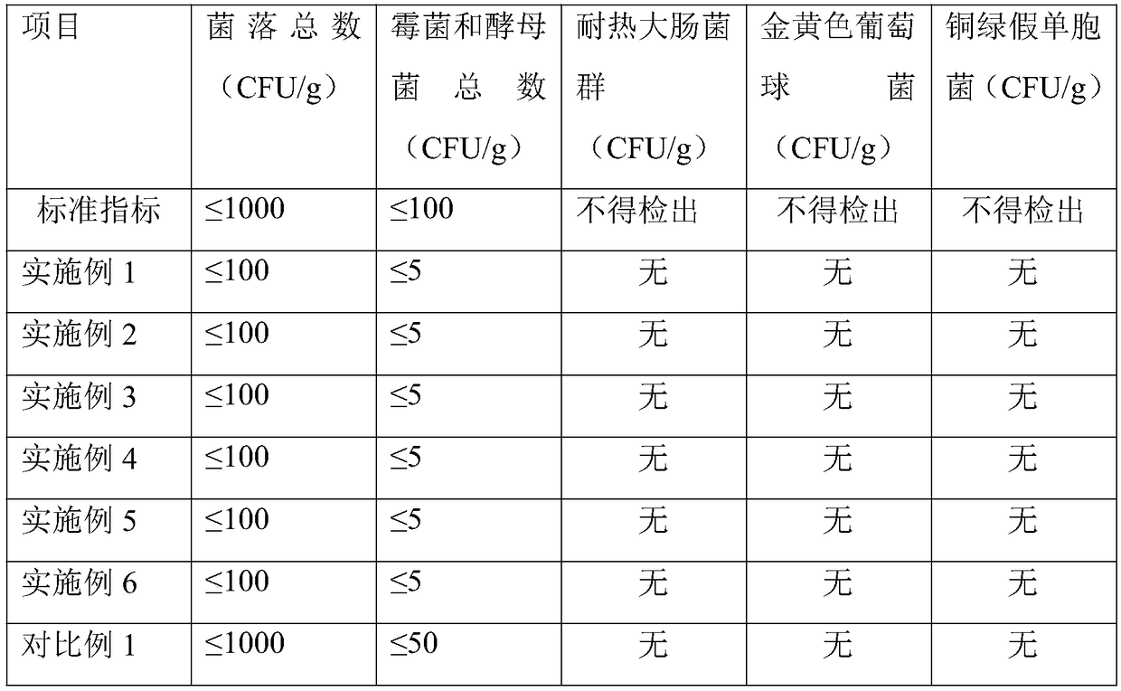 Neck nursing composition and preparation method and application thereof