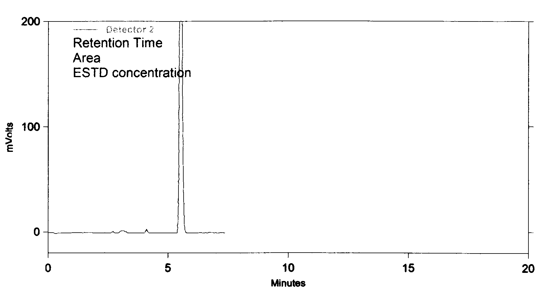 Synthesizing method of active compound of chlorpyrifos