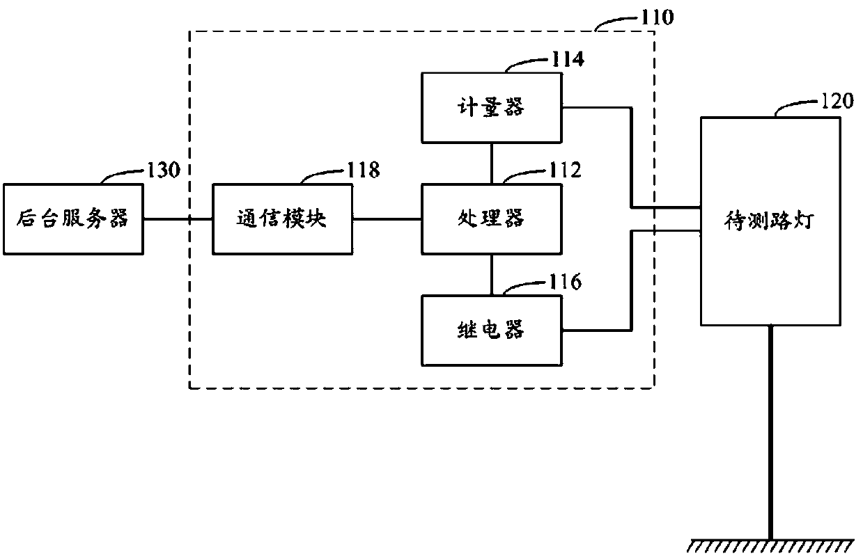 Smart lighting monitoring terminal and system and corresponding monitoring method