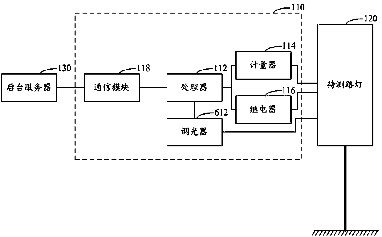 Smart lighting monitoring terminal and system and corresponding monitoring method