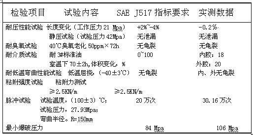 Compact steel wire braided rubber hose and preparation method thereof