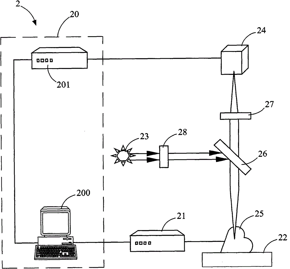 Stroboscopic optical image mapping system