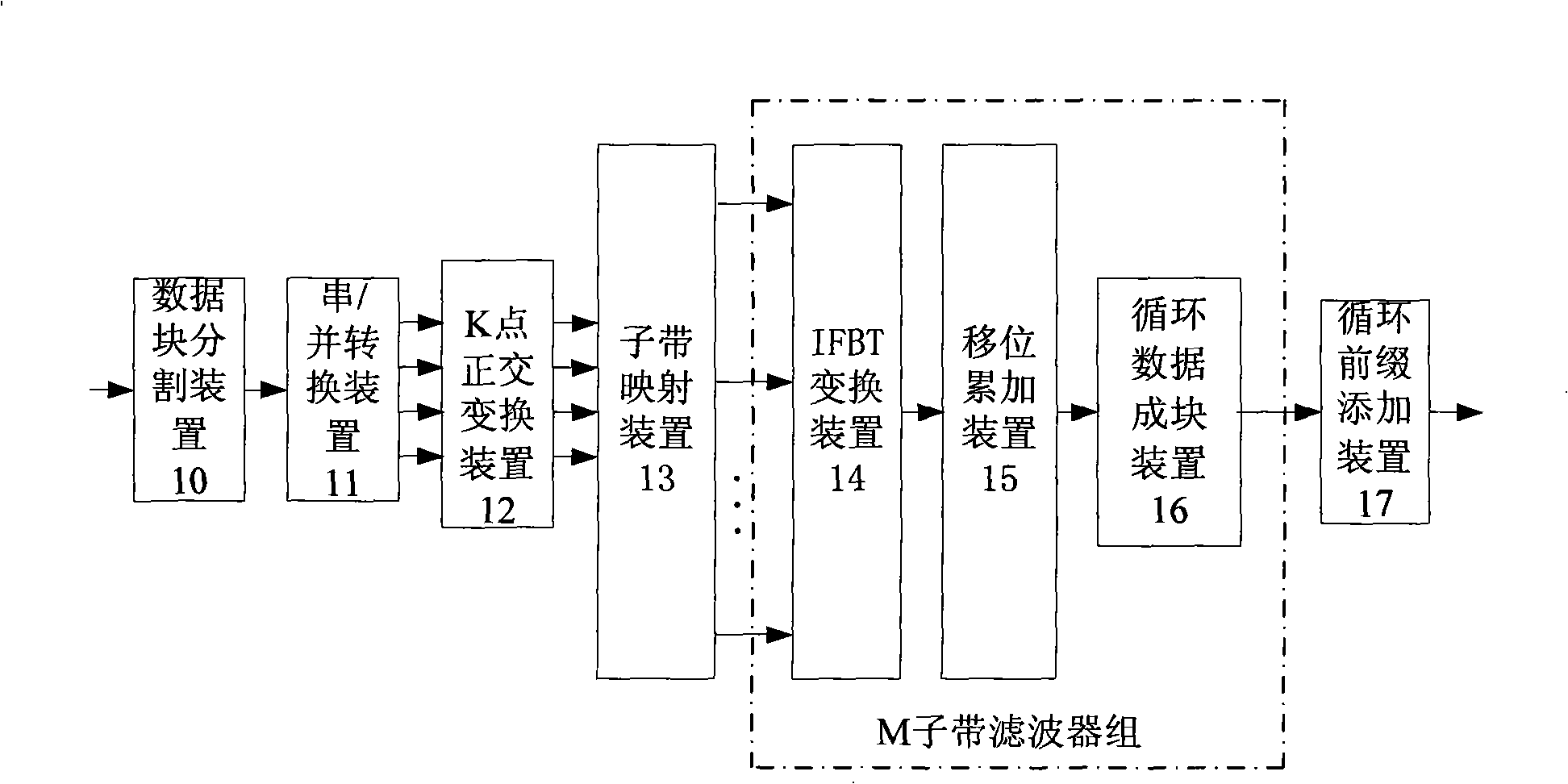 System and method for modulating frequency domain of block transmission system based on filter set