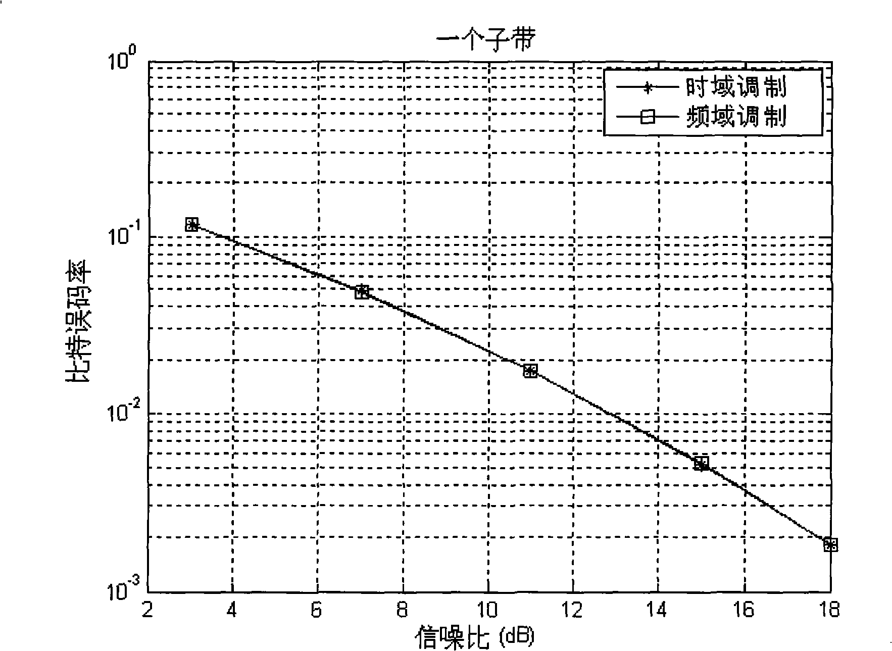 System and method for modulating frequency domain of block transmission system based on filter set