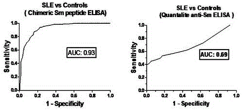 Novel Smith Chimeric Peptide Antigen and Its Application in Laboratory Diagnosis