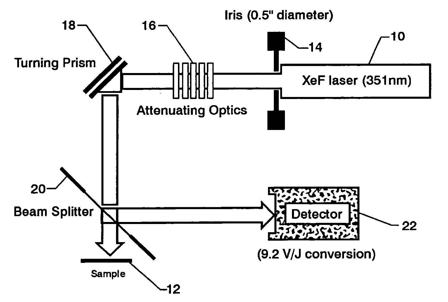 Laser-induced fabrication of metallic interlayers and patterns in polyimide films