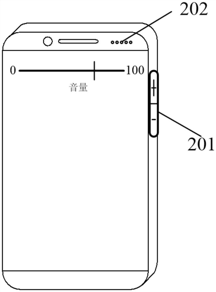 A media playback volume control method, device, electronic equipment and storage medium