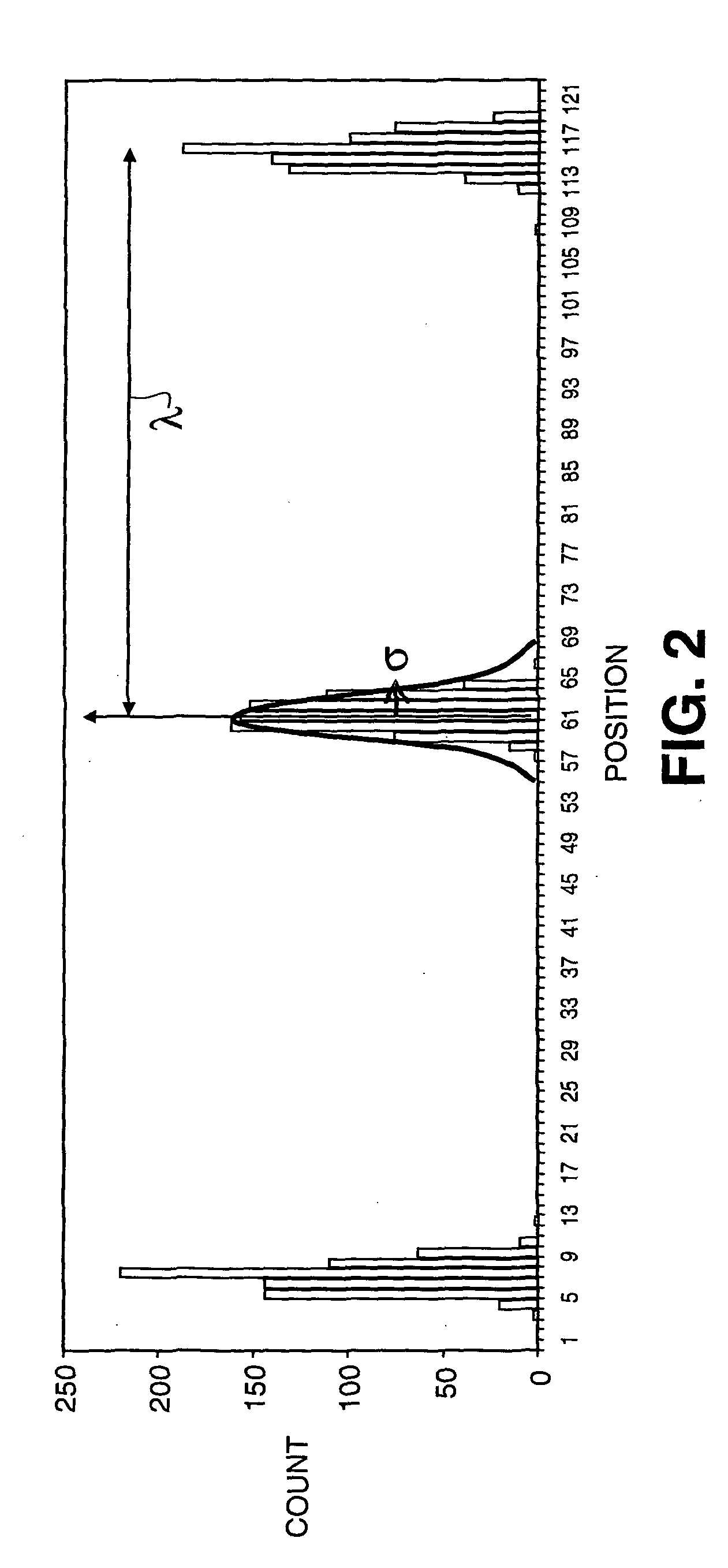 Continuous inkjet printing