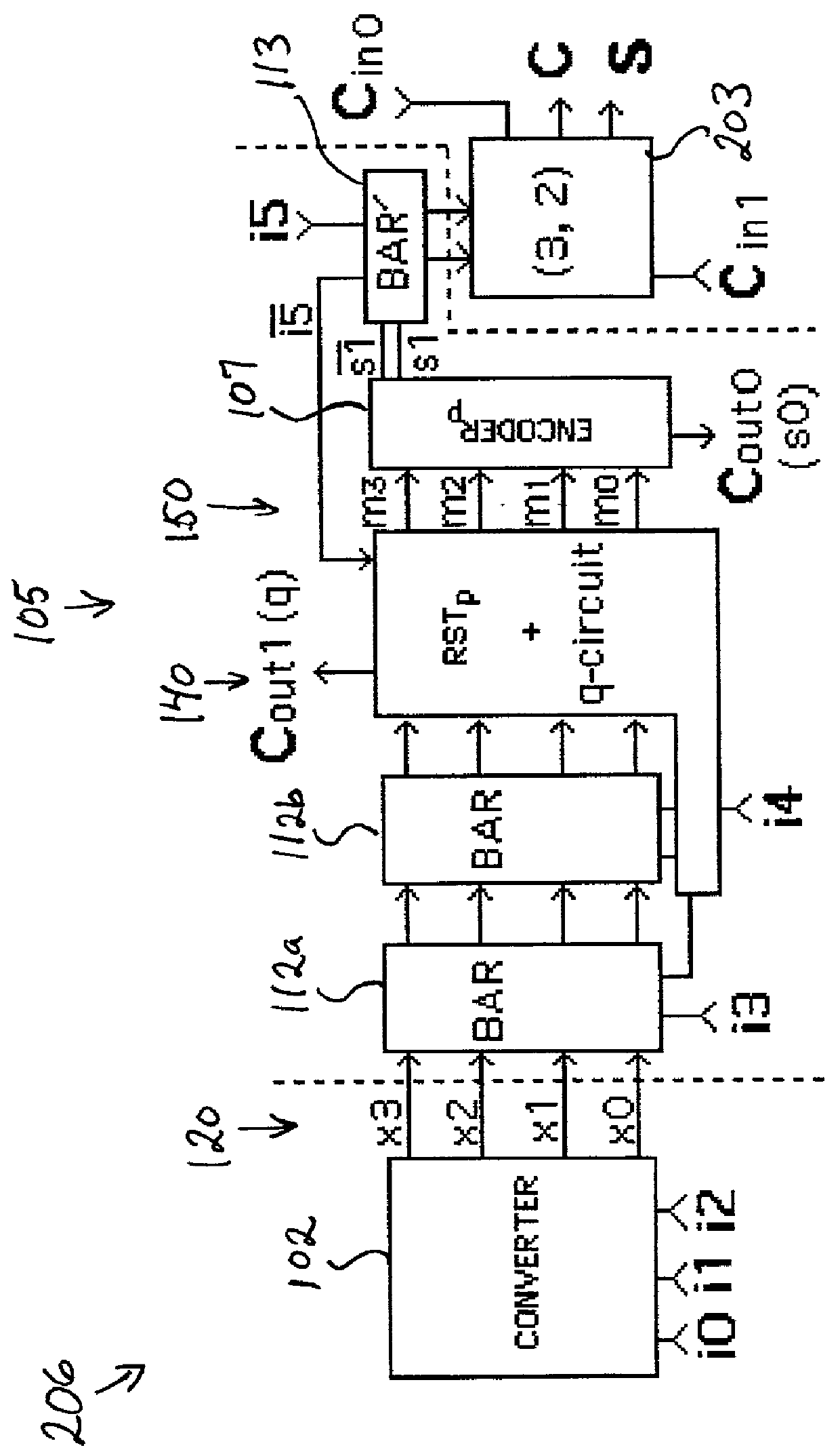 Family of low power, regularly structured multipliers and matrix multipliers