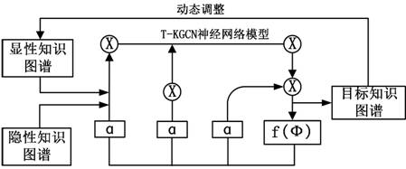 Method, apparatus, computer equipment and storage medium for text data processing