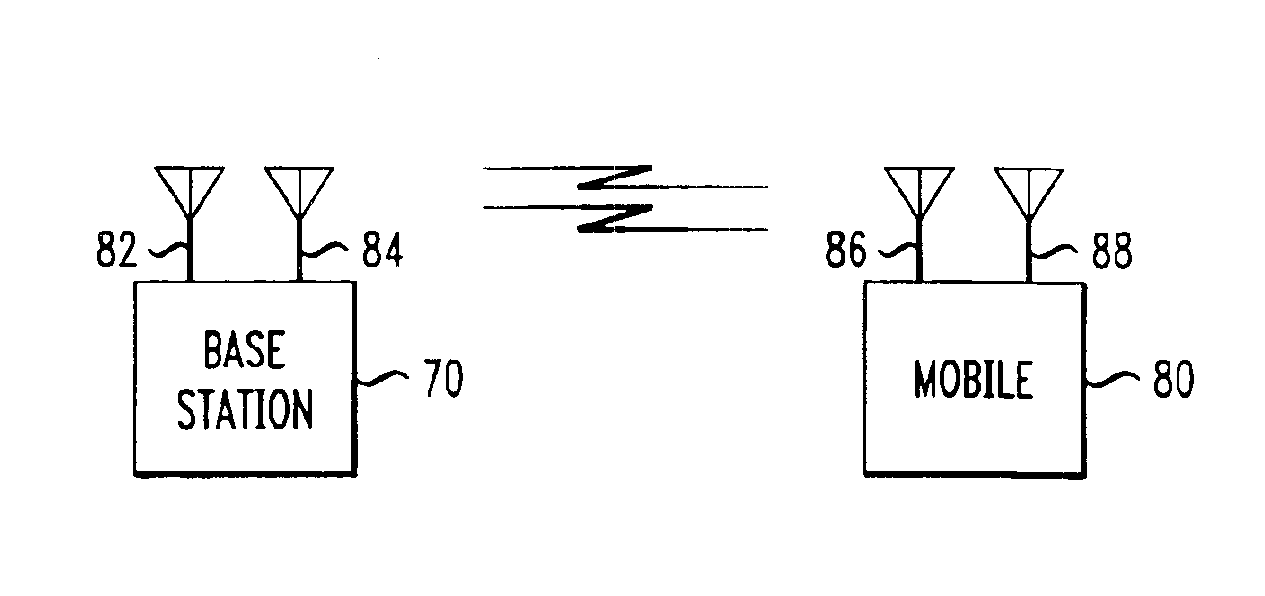 Communication system having a flexible transmit configuration