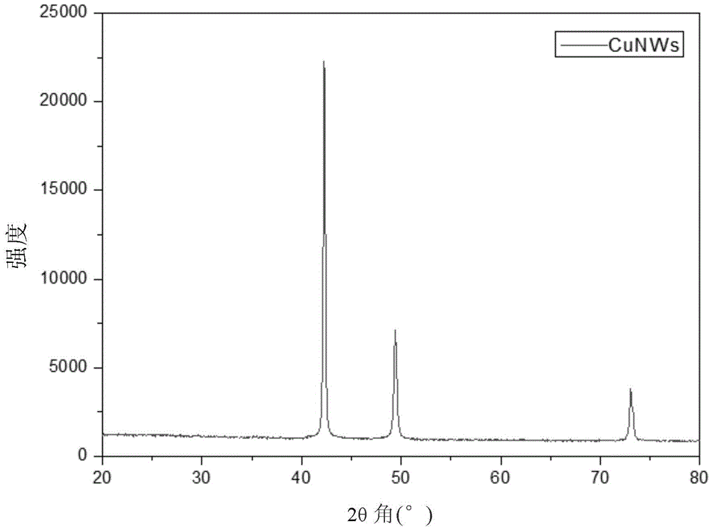 A kind of preparation method of copper nanomaterial with amino acid and its analogue as modifier