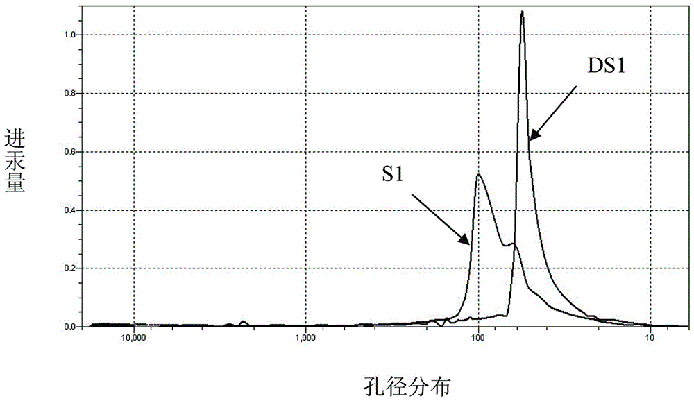 A kind of positive electrode of battery, its preparation method and lithium ion secondary battery