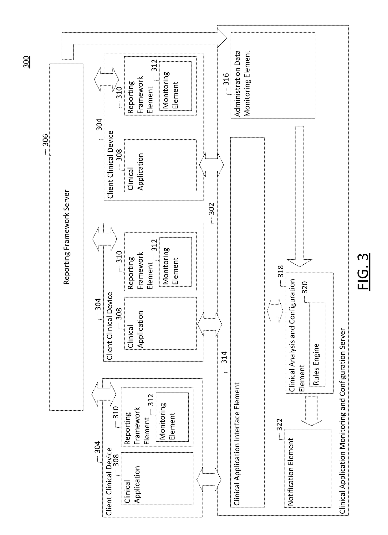 Method and apparatus for improved clinical system performance