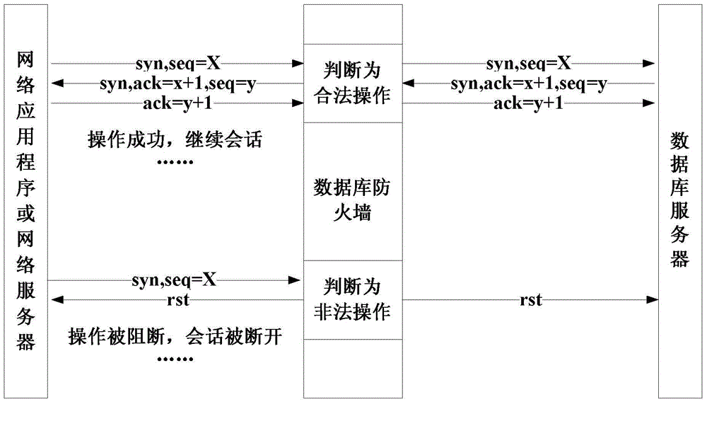 Database command line filtering and audit blocking method and device