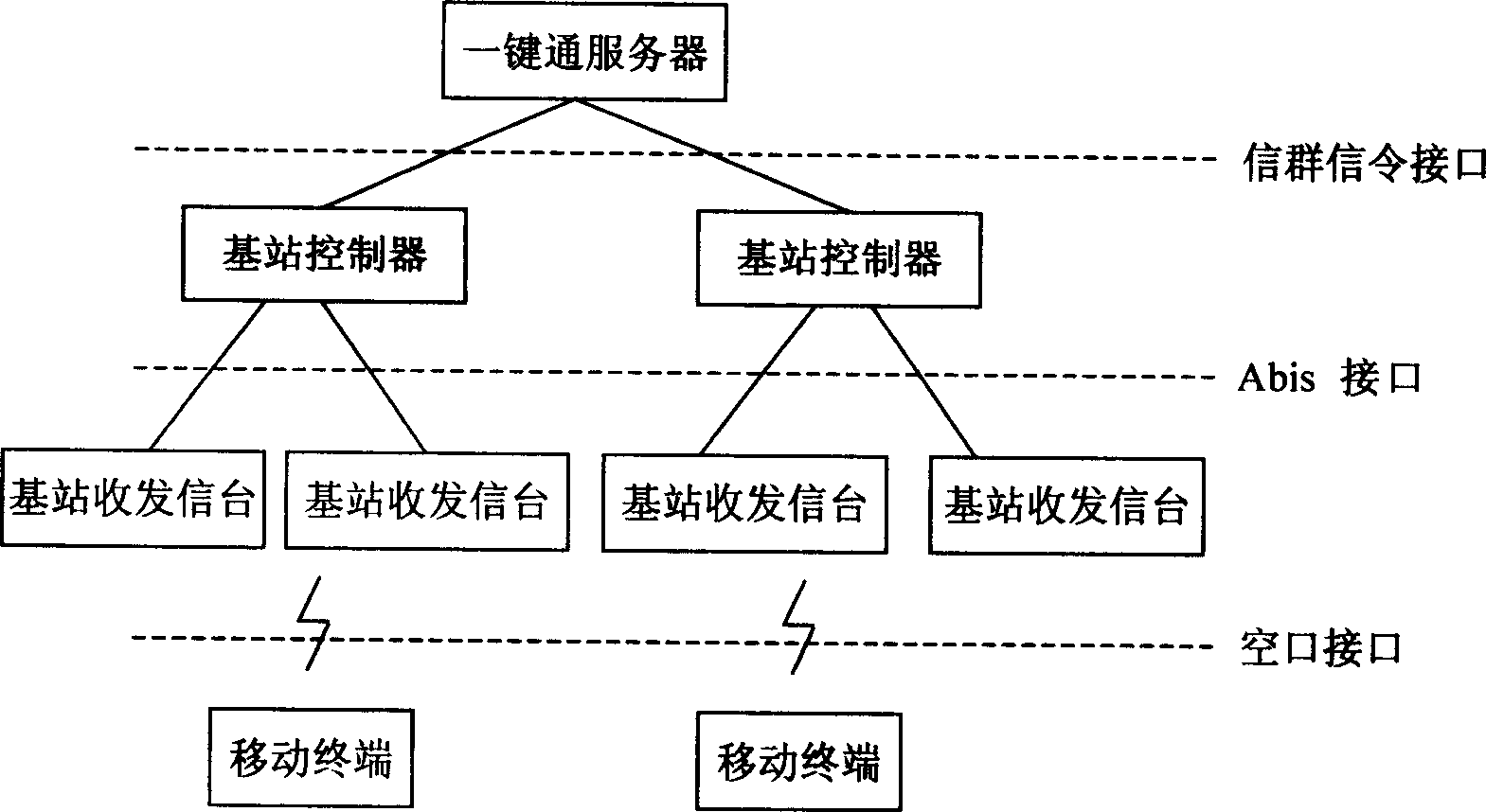 Test call method for cluster system