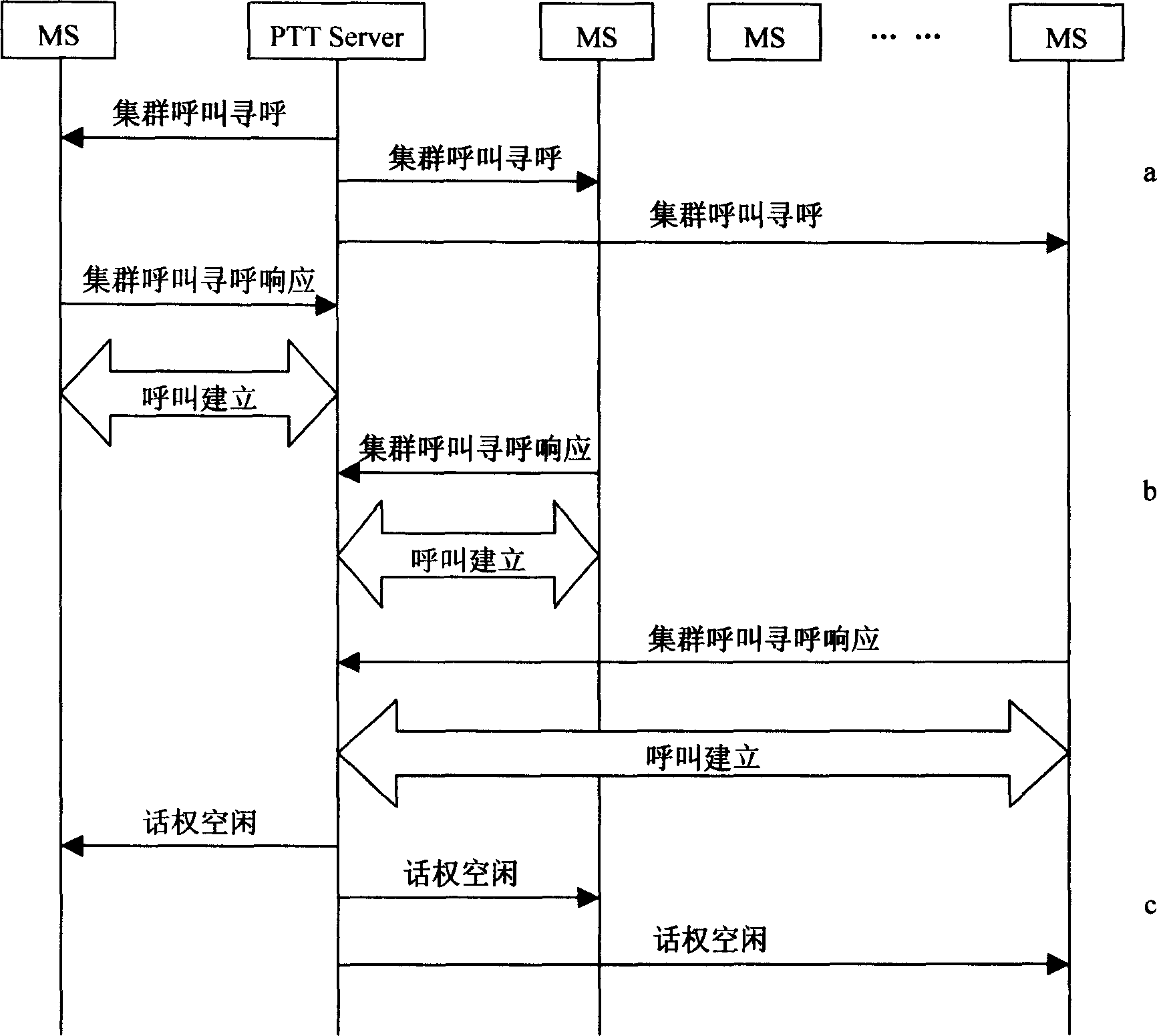 Test call method for cluster system