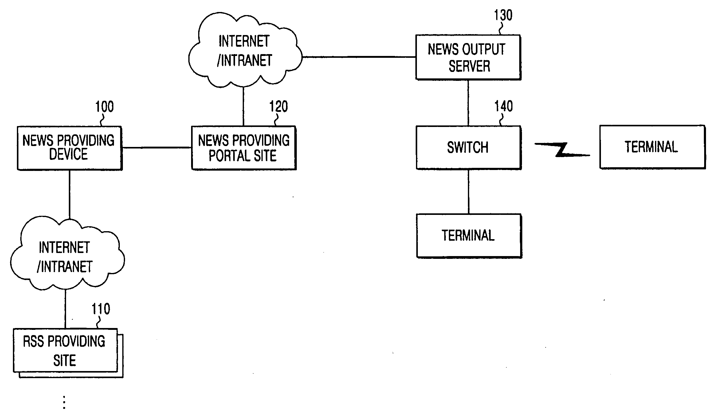 System and method for providing real time news