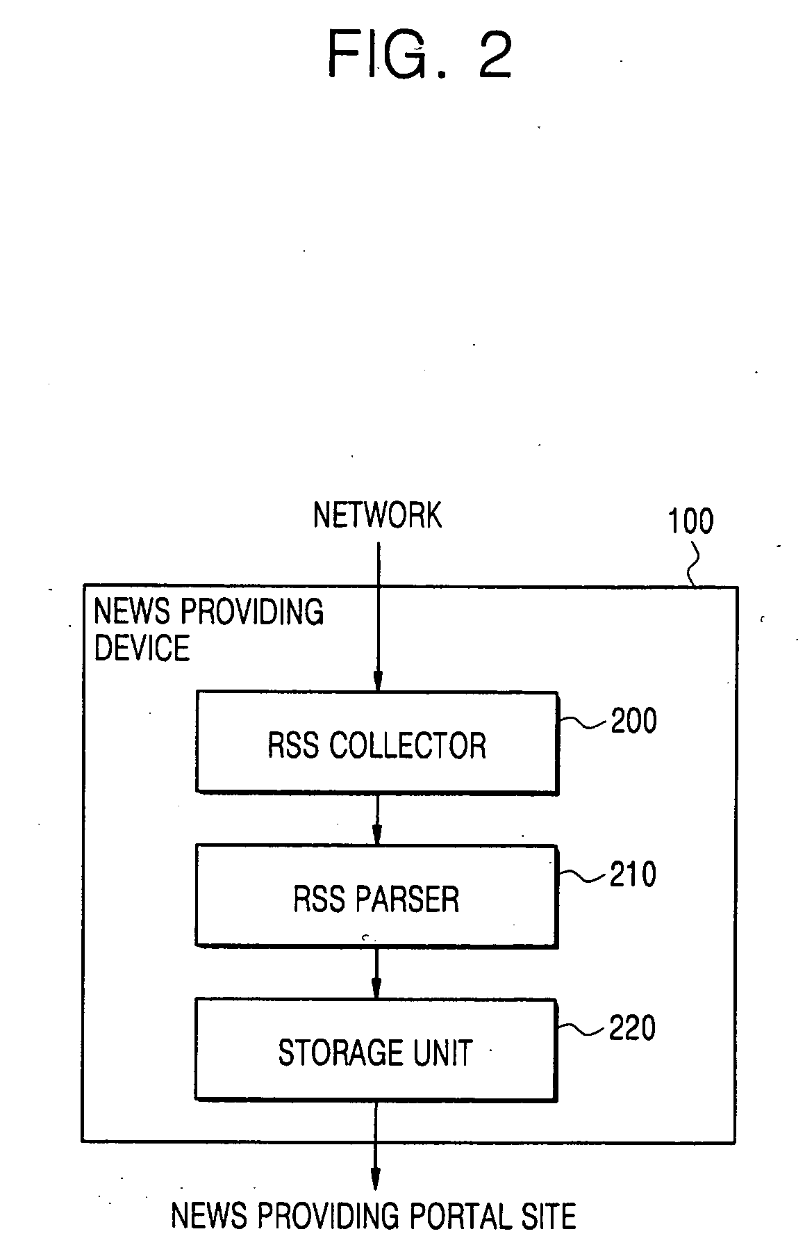 System and method for providing real time news