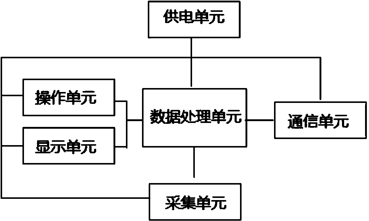 Lightning arrester performance parameter detecting device