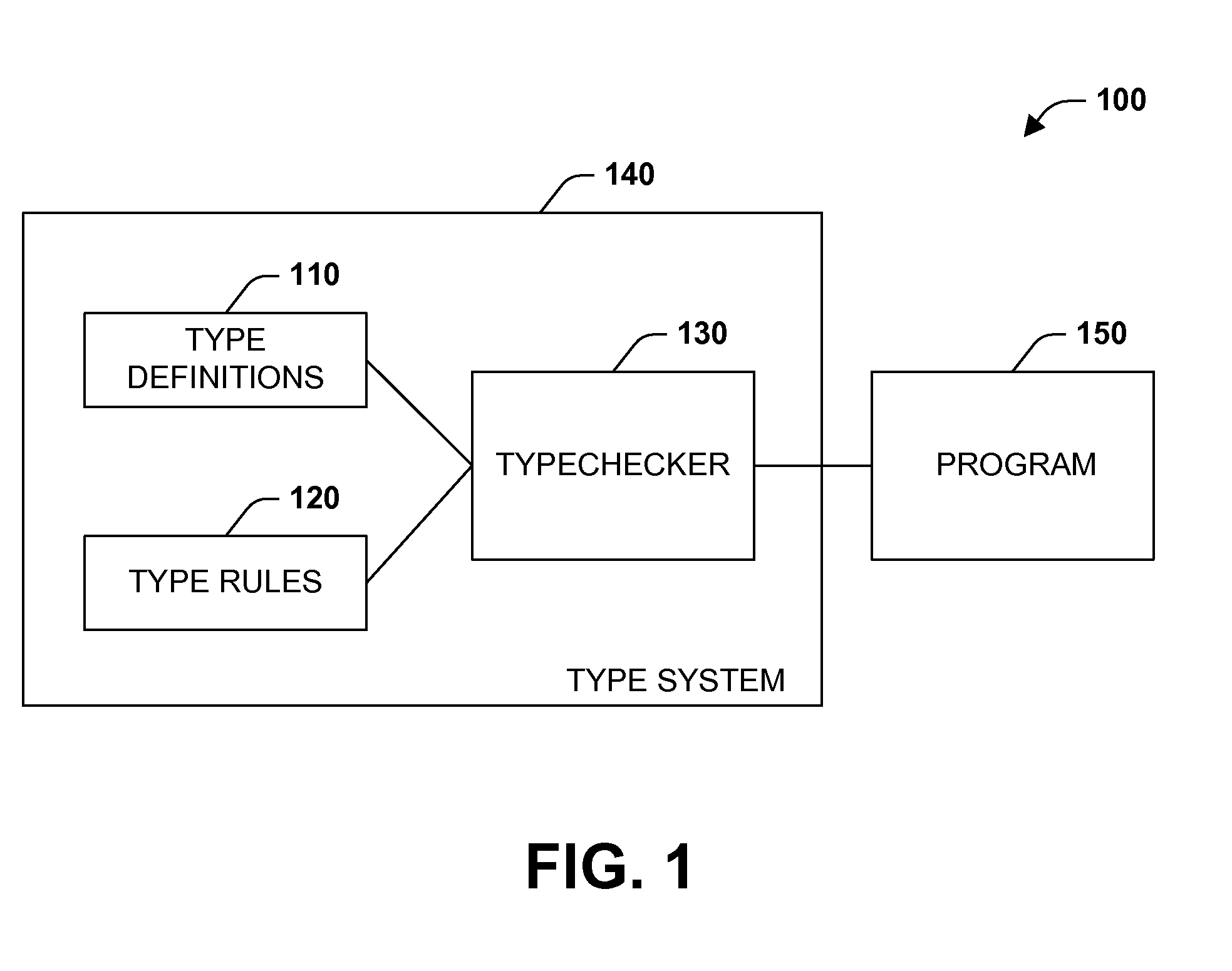 Core object-oriented type system for semi-structured data