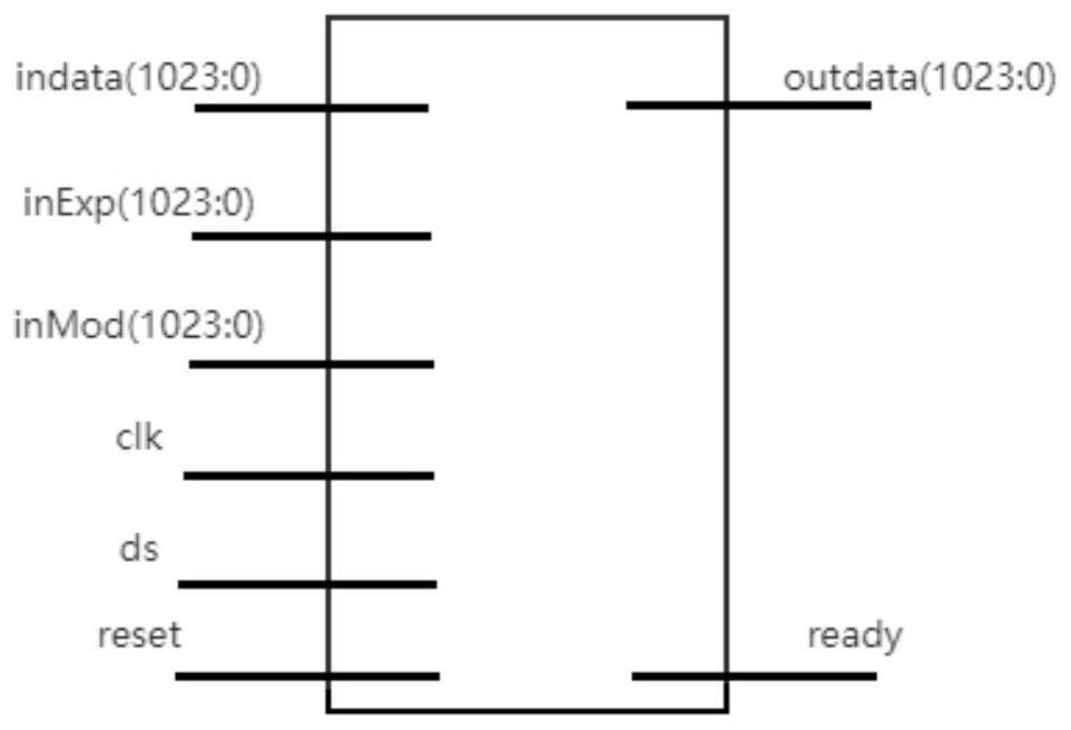 Algorithm acceleration method and system for large number modular exponentiation, medium, device and application