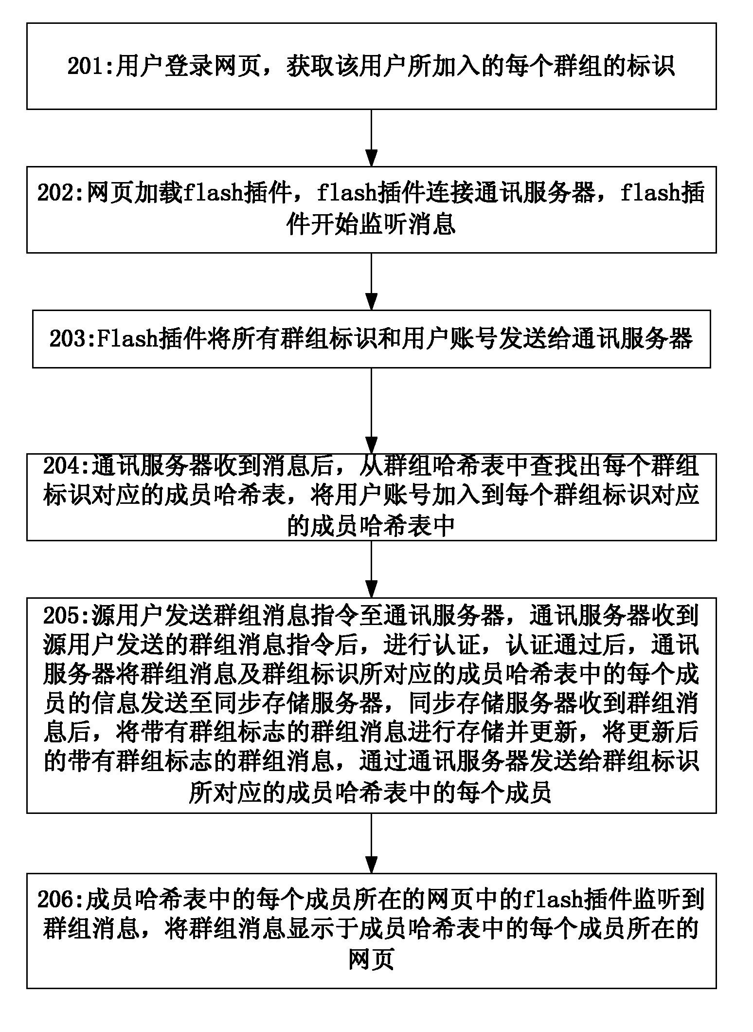 Webpage-based group information interaction realization method and system