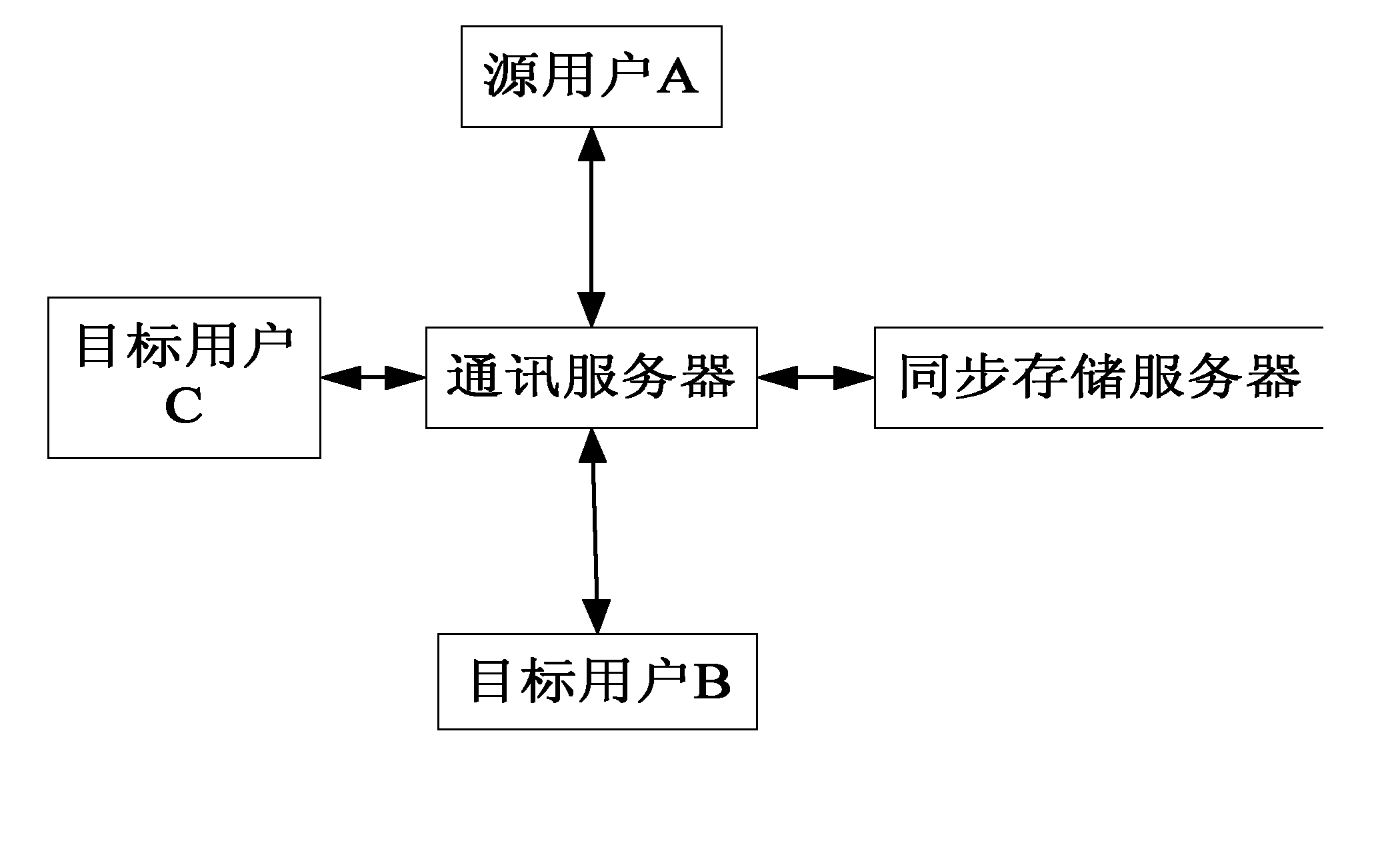 Webpage-based group information interaction realization method and system