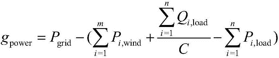 Failure calculation method for full consumption of renewable energy in integrated energy system