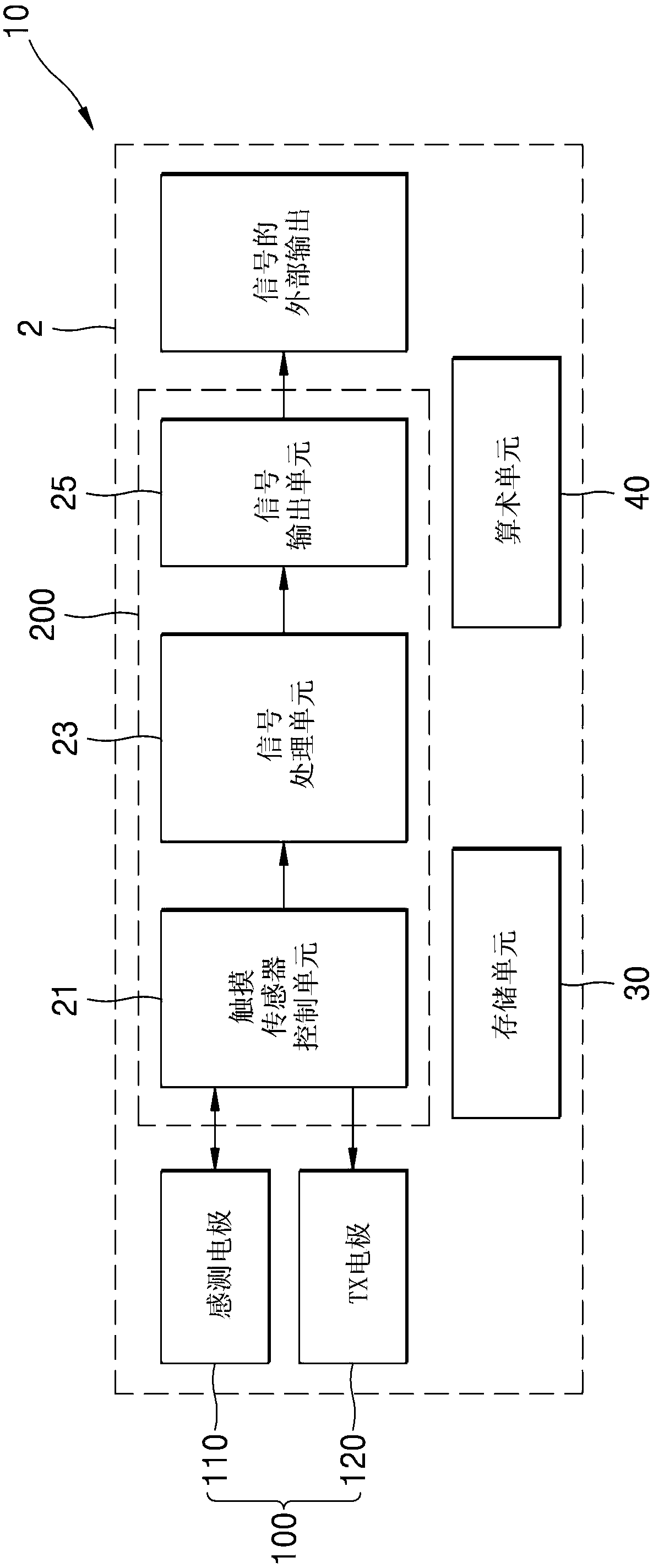 Electrostatic capacitor switch unit