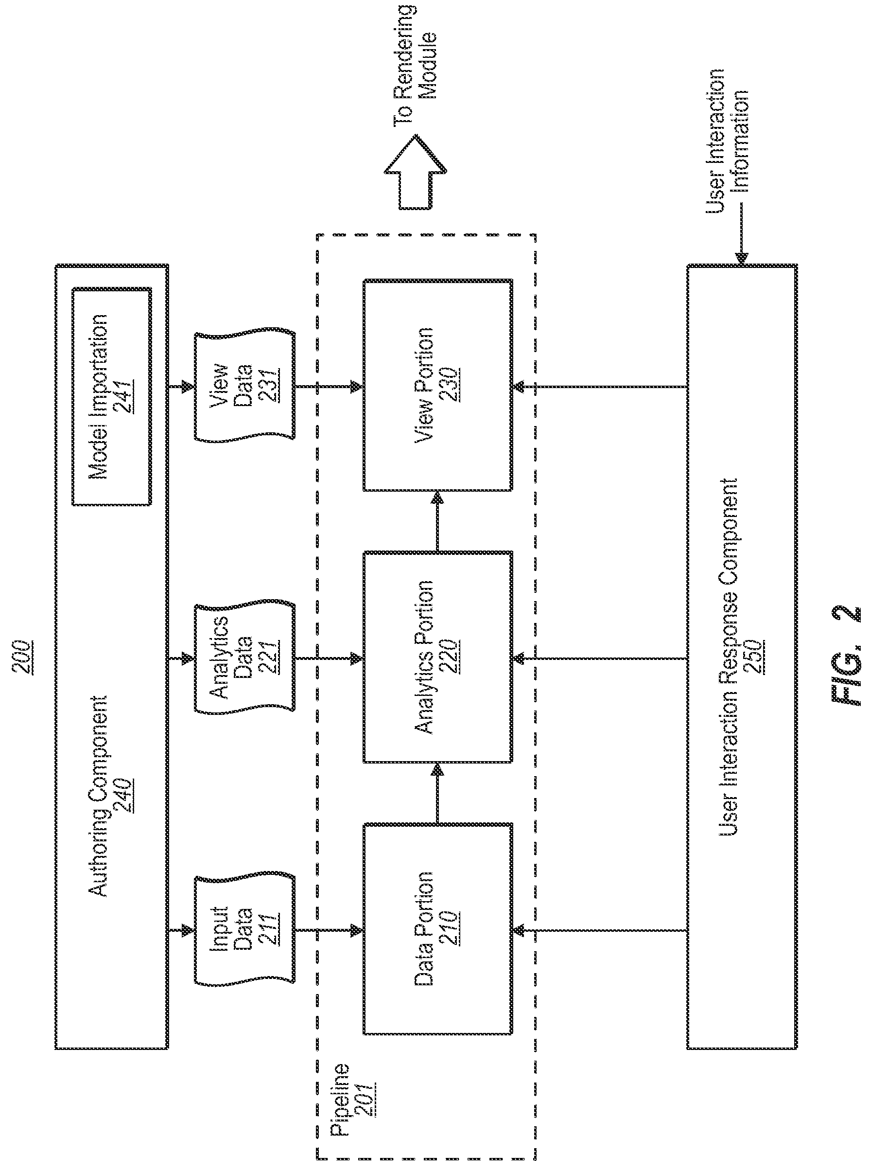 Composition of analytics models