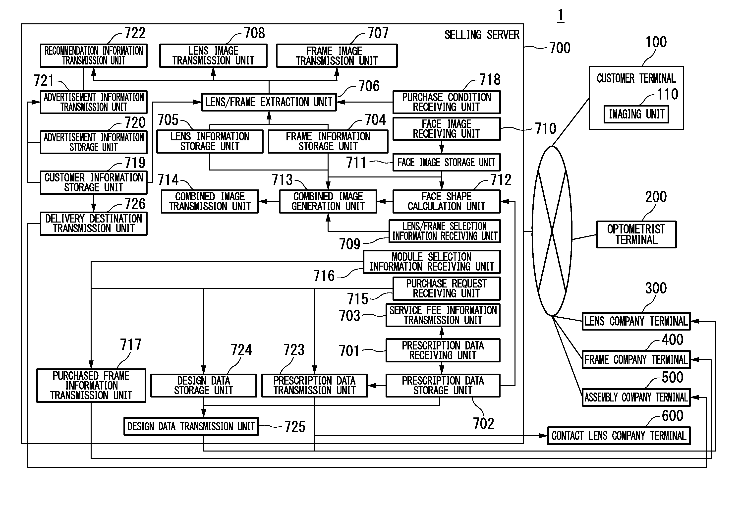 Glasses selling system, lens company terminal, frame company terminal, glasses selling method, and glasses selling program