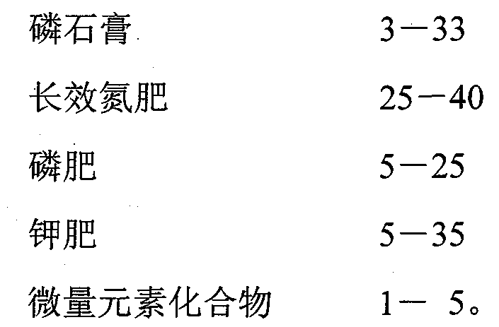 Environment-friendly long-acting compound fertilizer and preparation method thereof