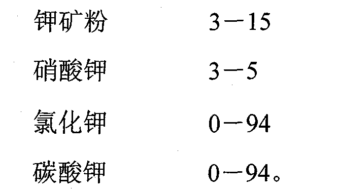 Environment-friendly long-acting compound fertilizer and preparation method thereof