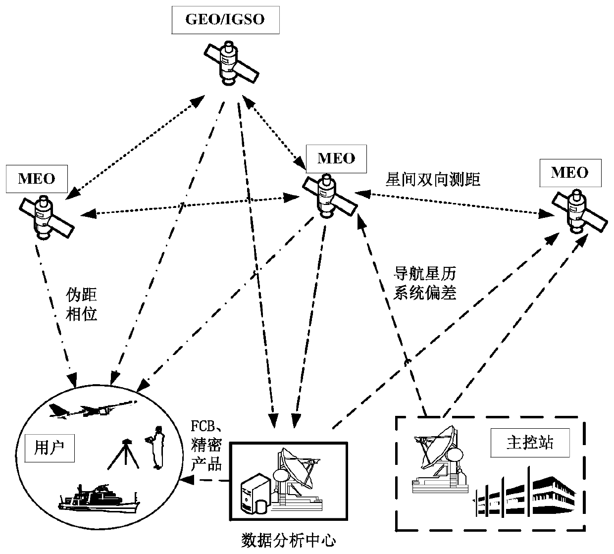 High-precision inter-satellite laser ranging assistant precise point positioning method