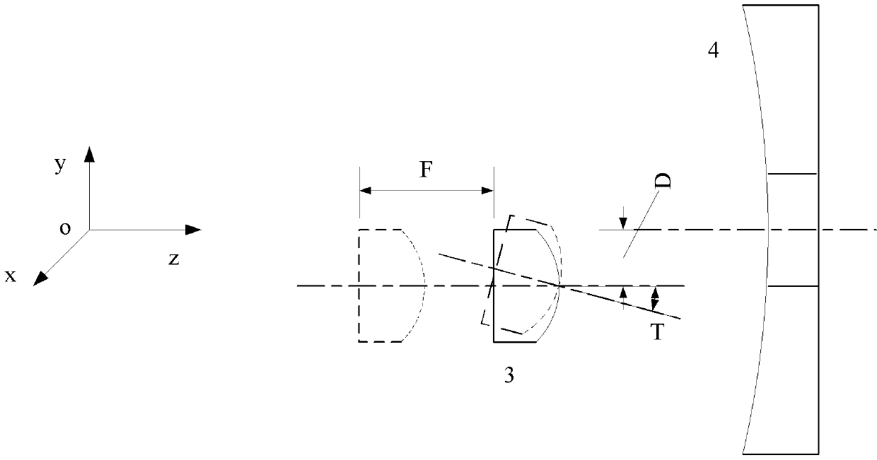 Method acquiring telescope primary and secondary mirror alignment error based on astigmatism decomposition