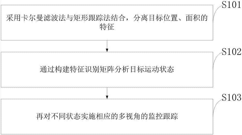 Method of detecting and recognizing target by using police video monitoring fuzzy image