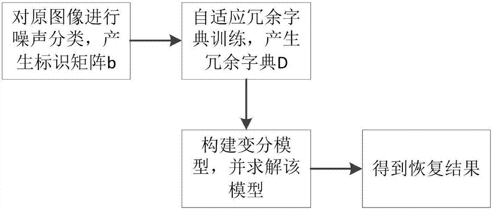 Method of detecting and recognizing target by using police video monitoring fuzzy image