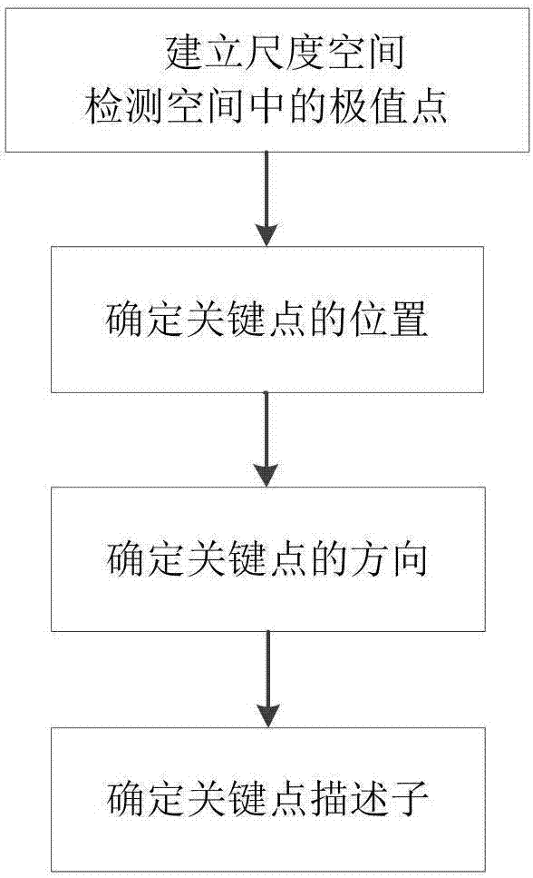 Method of detecting and recognizing target by using police video monitoring fuzzy image